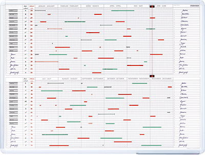 FRANKEN Jahresplaner/SJPC1235 90x120cm